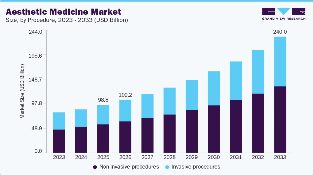 Grand View Research Beauty Market Research