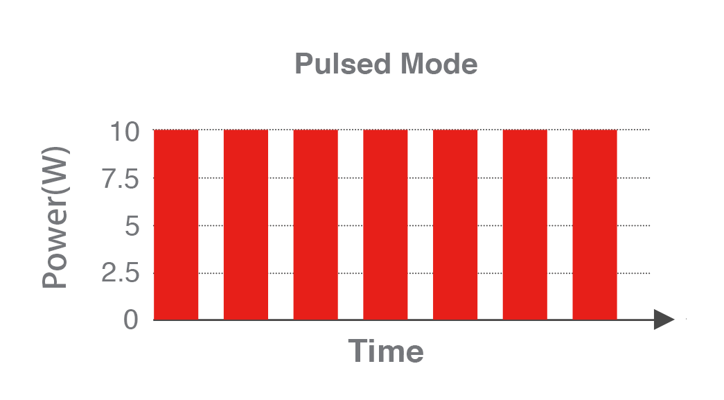 pulsed mode
