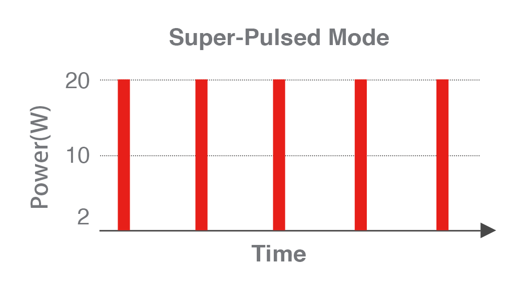 super pulsed mode