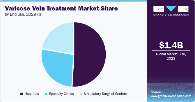 Data research from the Grand View Research