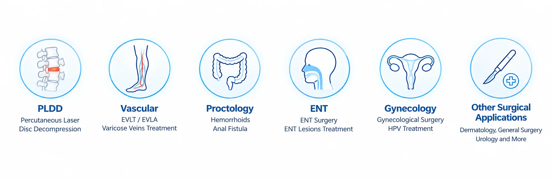 Clinical applications covered by Pioon diode laser platforms: PLDD, vascular, proctology, ENT, gynecology and other surgical applications