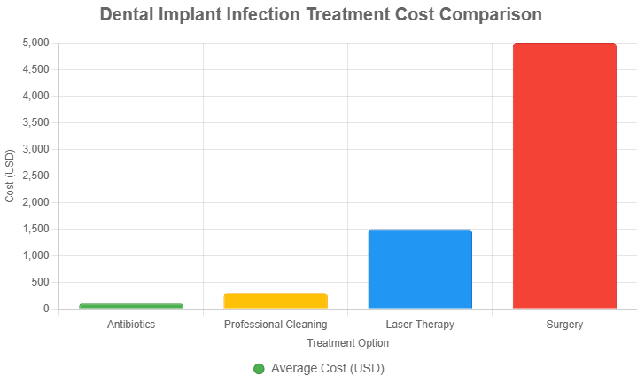 dental-implant-infection-treatment-cost.png