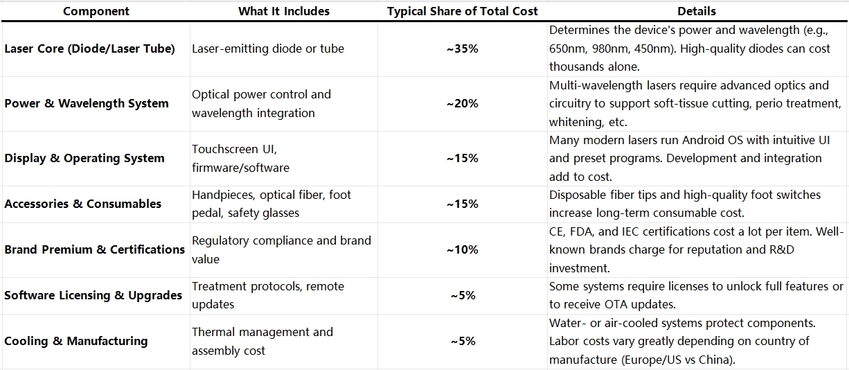 dental-laser-price-component.png