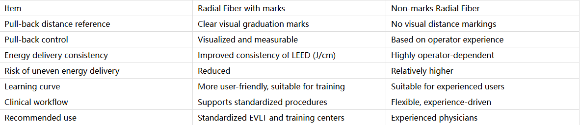 radial-fiber-marks-vs-non-marks.png radial-fiber-marks-vs-non-marks.png