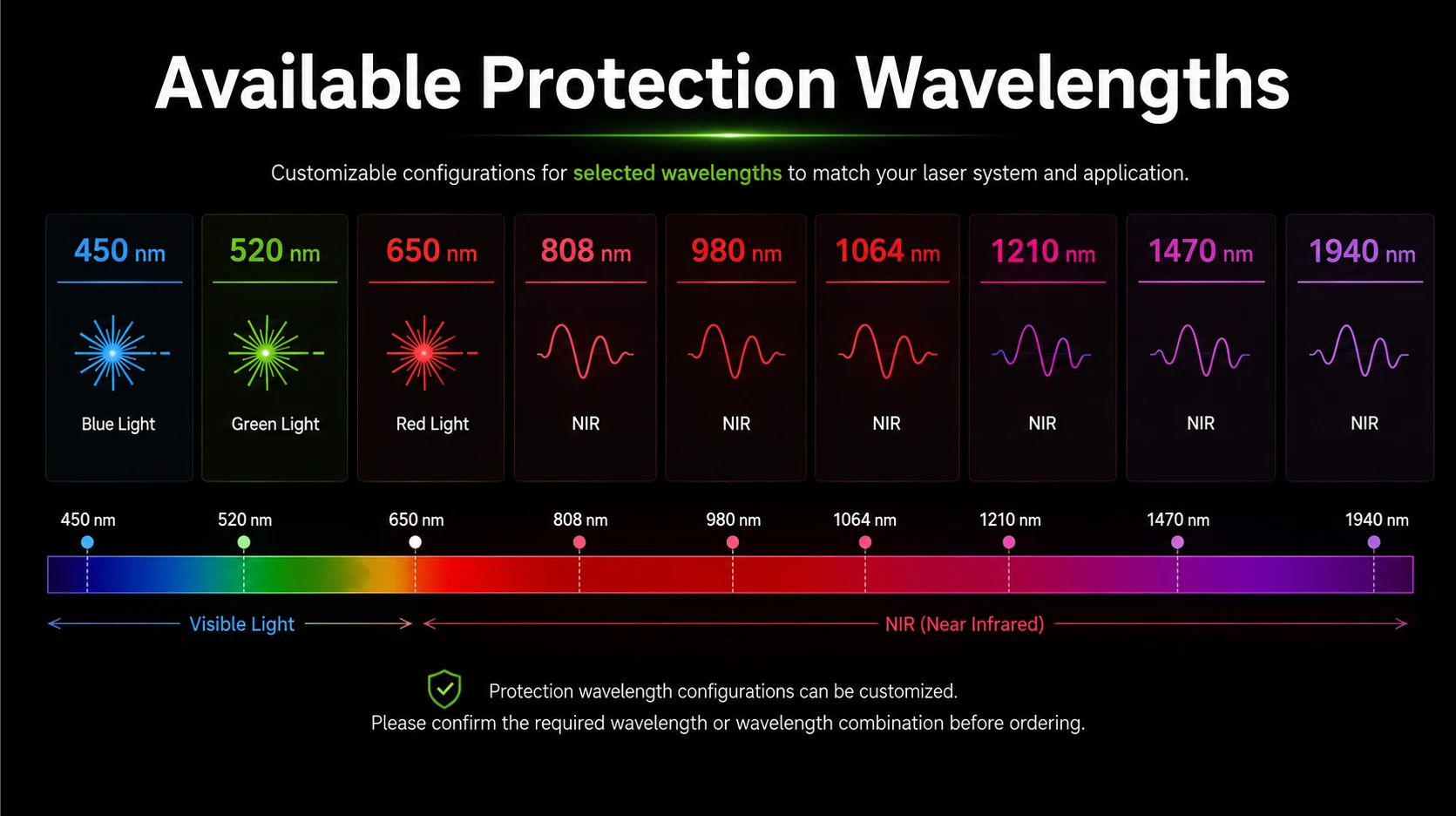 available-protection-wavelengths-1.webp