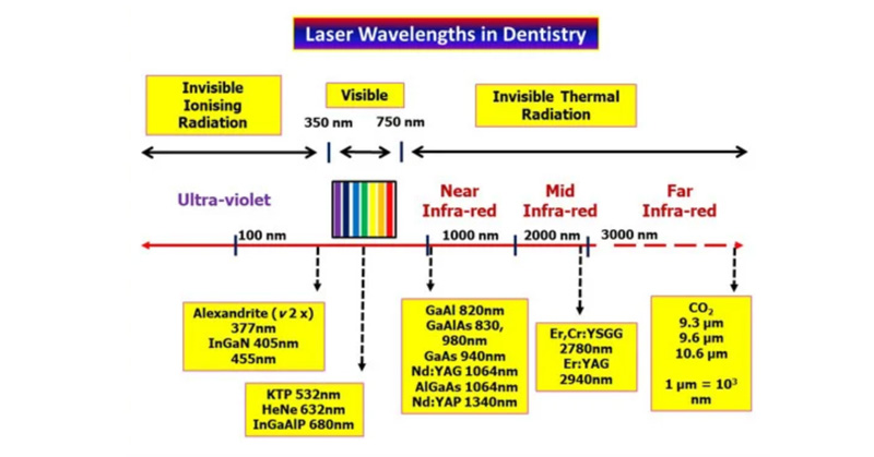The Scientific Basis for Dental Laser Clinical Indications in Patient Diagnosis and Treatment.